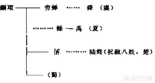 三星堆来源于哪里（三星堆是什么人建的?）