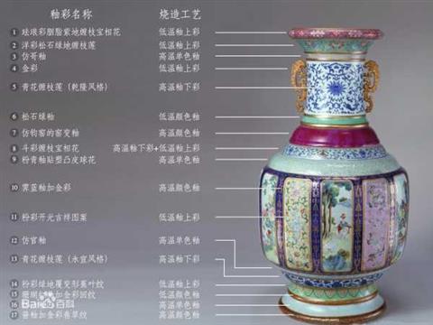 中国有哪些逆天的文物？