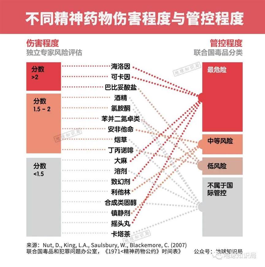 加拿大，要把海洛因合法化｜地球知识局