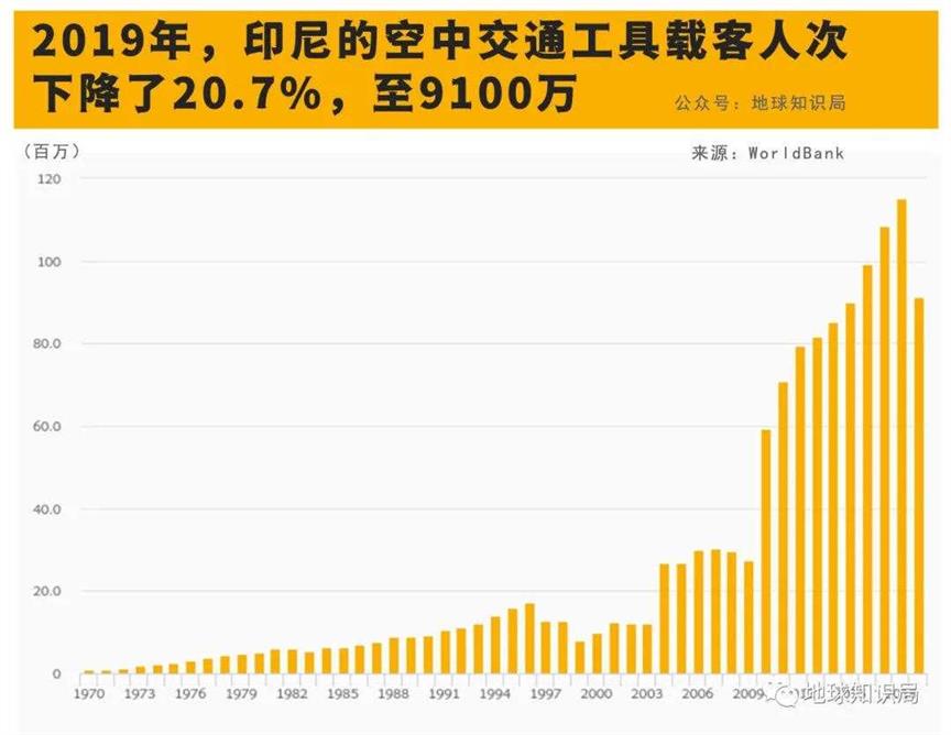 印尼，一个巨大的散装国家｜地球知识局