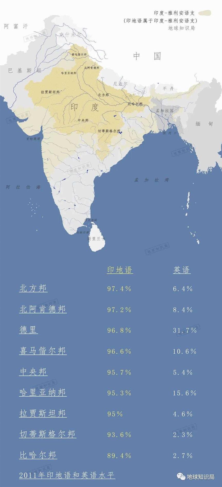 印度，国运的最大障碍｜地球知识局