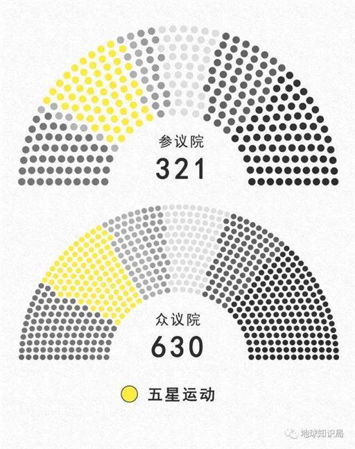 意大利，没人想接这个烂摊子了 | 地球知识局