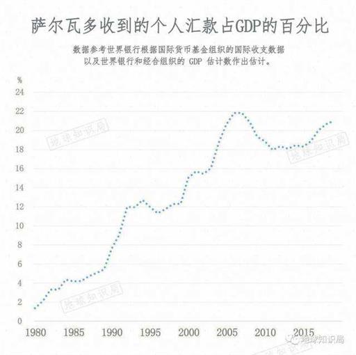 那个把比特币当法定货币的国家，难上加难 | 地球知识局