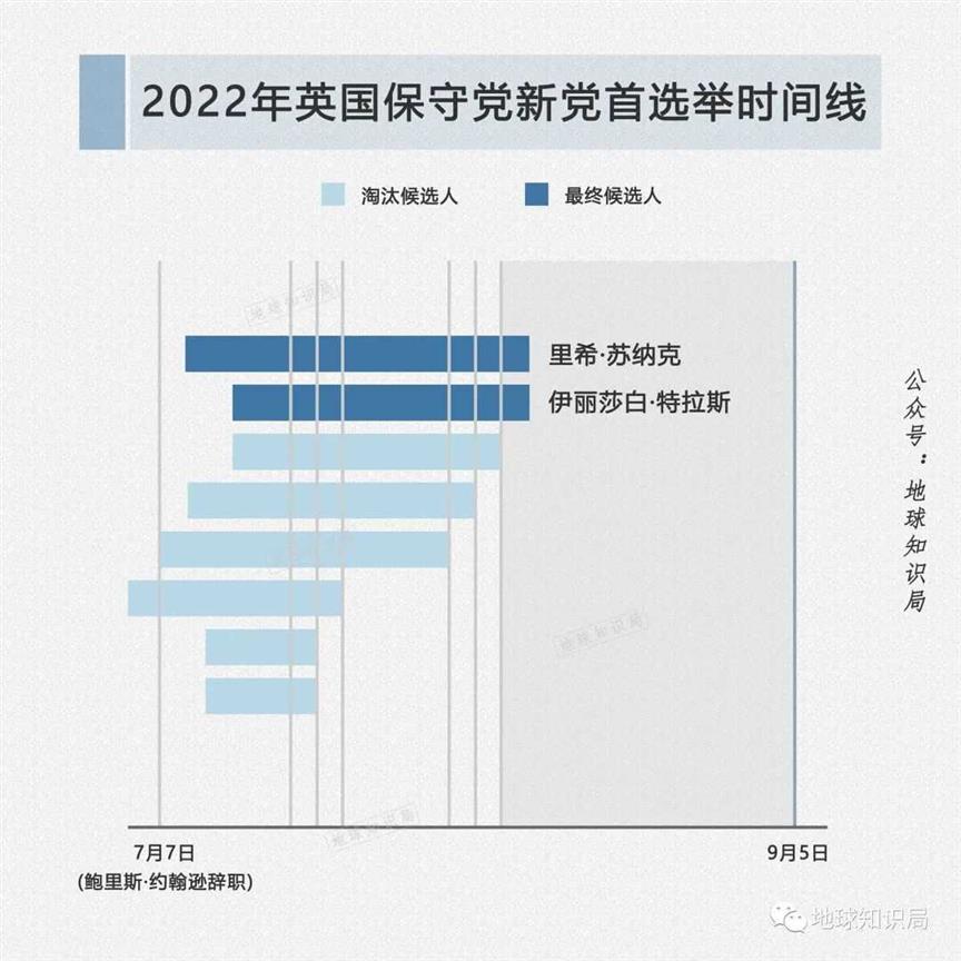 英国，进入决赛圈了 | 地球知识局