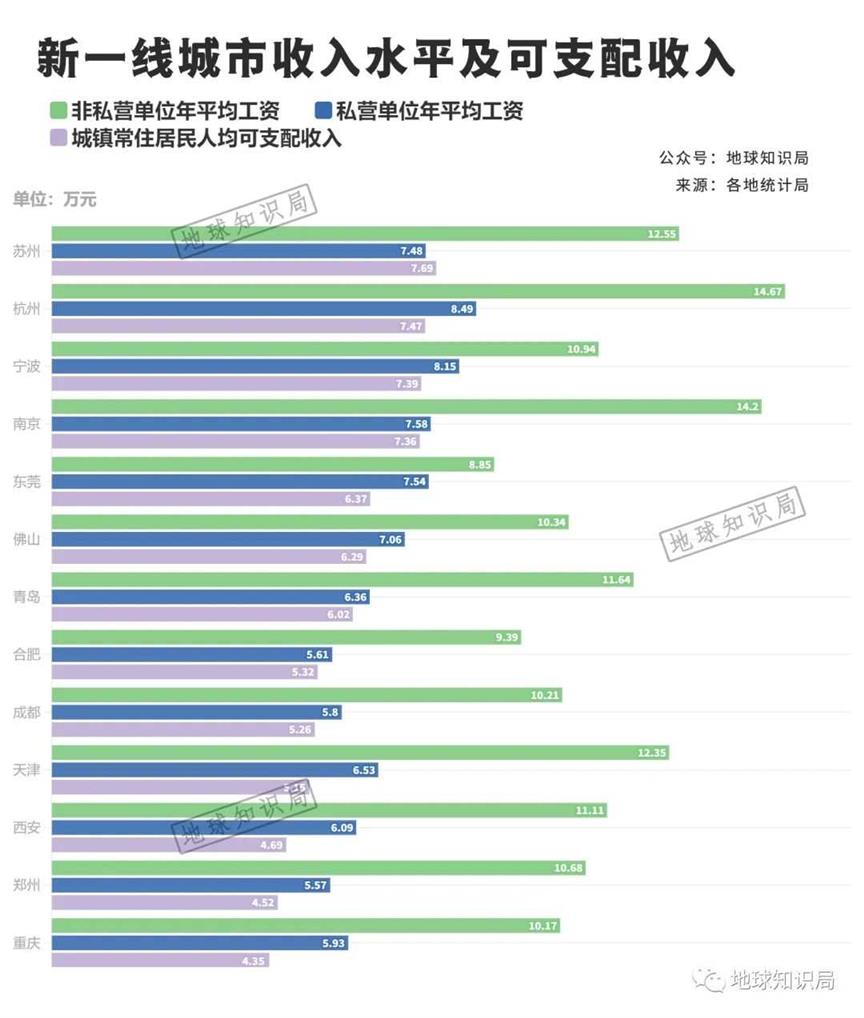 西部这座城市，没有“爹味”| 地球知识局