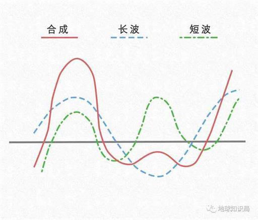 这次超级高温背后的地理原理，比你想的更深刻 | 地球知识局