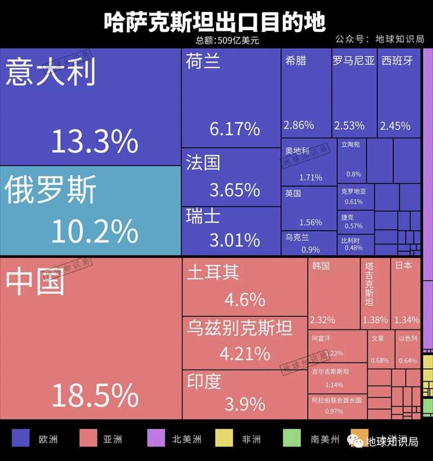 中亚第一大国，逼俄罗斯让步了 | 地球知识局