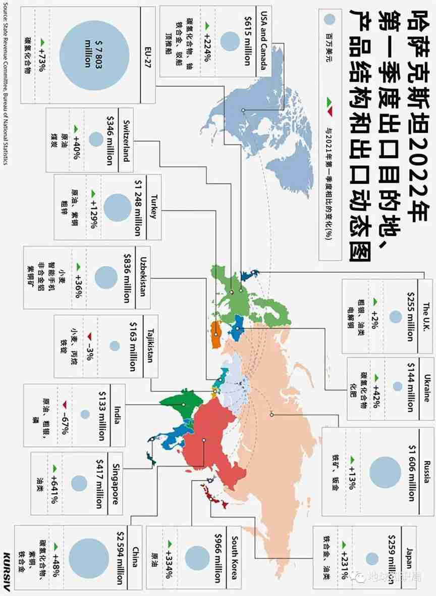 中亚第一大国，逼俄罗斯让步了 | 地球知识局