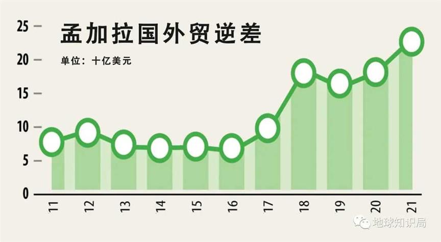 孟加拉国，形势非常不妙 | 地球知识局