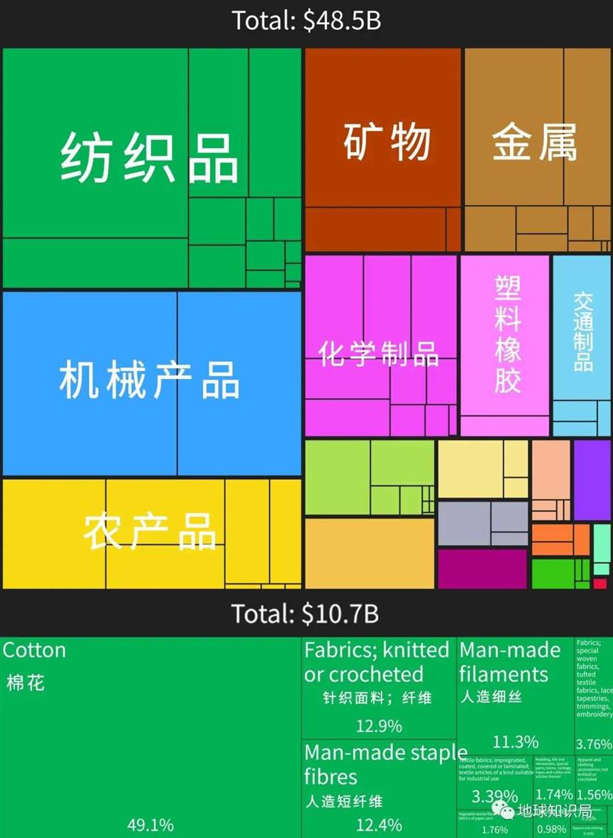 孟加拉国，形势非常不妙 | 地球知识局