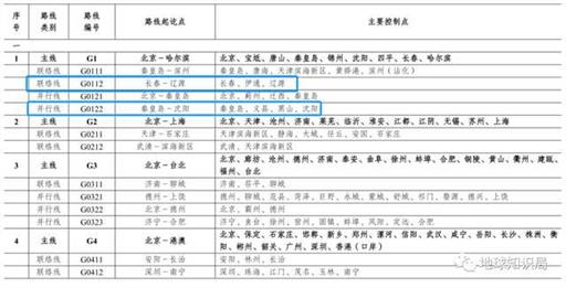 刚刚，新疆和西藏边境有一个大计划！| 地球知识局