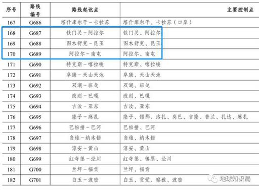 刚刚，新疆和西藏边境有一个大计划！| 地球知识局