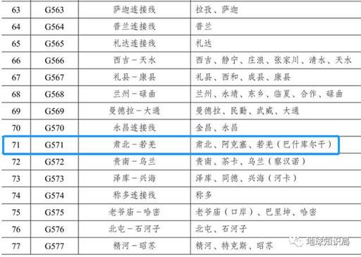 刚刚，新疆和西藏边境有一个大计划！| 地球知识局