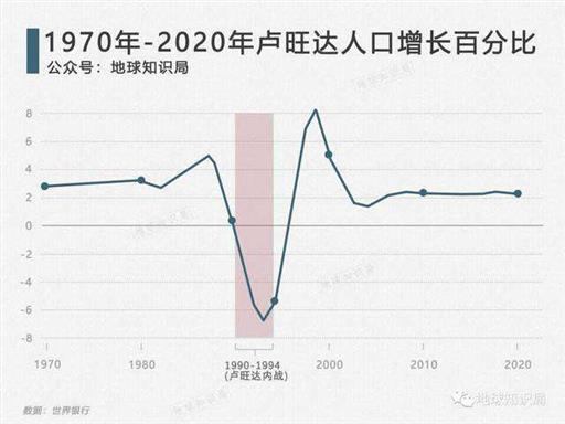 这个国家，正在成为非洲版新加坡 | 地球知识局