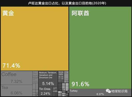 这个国家，正在成为非洲版新加坡 | 地球知识局