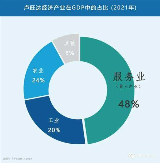 这个国家，正在成为非洲版新加坡 | 地球知识局