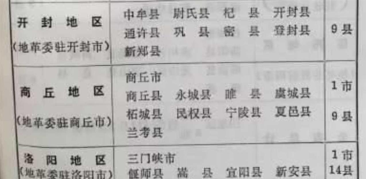 河南省的兰考县，两个地级市反复争夺，为何曾经划归了商丘？