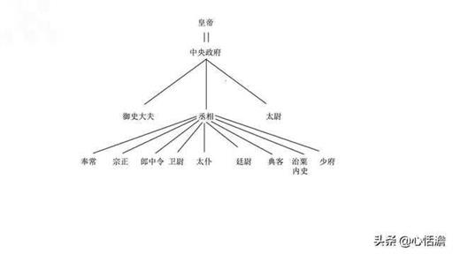 秦始皇有何历史功绩（秦始皇最主要的功绩）