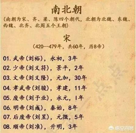 中国古代帝王在位时间（中国古代历代皇帝以及在位时间哪里有总结？）