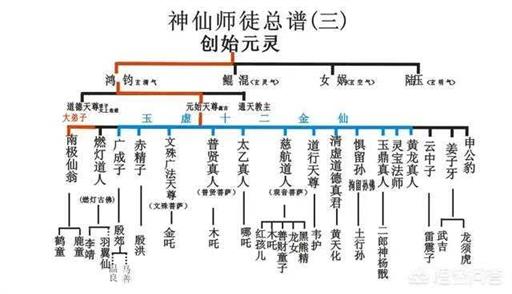 中国古代神话中的人物一般都具有什么样的特点（中国古代神话先后顺序）