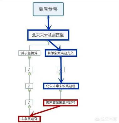 为什么要分为南宋和北宋（宋朝为何分南宋和北宋）