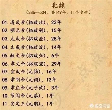 中国古代帝王在位时间（中国古代历代皇帝以及在位时间哪里有总结？）