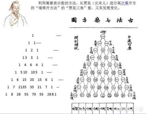 中国历史上贡献突出的数学家（中国古代最伟大的数学家是谁?做出了什么贡献呢）