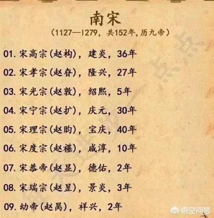 中国古代帝王在位时间（中国古代历代皇帝以及在位时间哪里有总结？）