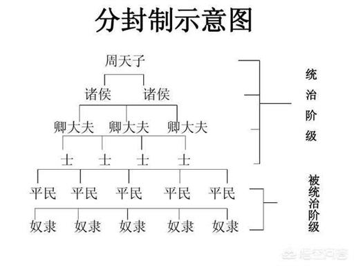 秦朝被称为中国历史上第一个大一统国家，为何商周不算大一统呢？