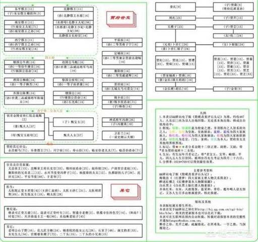 红楼梦中一共有多少个人（《红楼梦》共有多少个人物?）