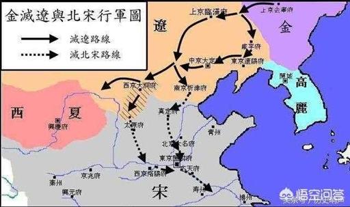 为什么靖康之变过程中整个北宋朝廷智商为零，对金谈判过程中自抖底牌呢？