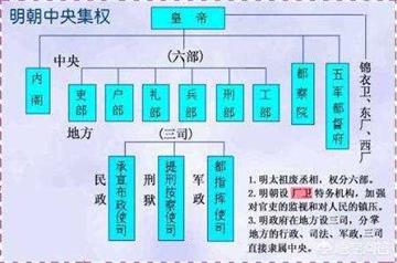 明清推行海禁的原因和历史影响（请分析明清朝海禁是中国近代落后的主要原因吗?）