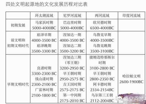 历史上有夏朝这个朝代吗？夏朝到底是国家，还是仅仅说是一个部落或者松散的部落联盟？