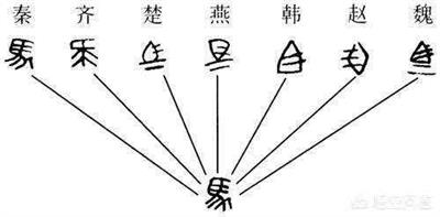秦朝有哪些贡献（秦朝在我国历史上有哪些贡献）