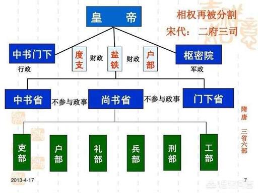 宋朝和明朝只隔了年，为什么却感觉两个朝代之间相距很远呢？主要体现在哪方面？