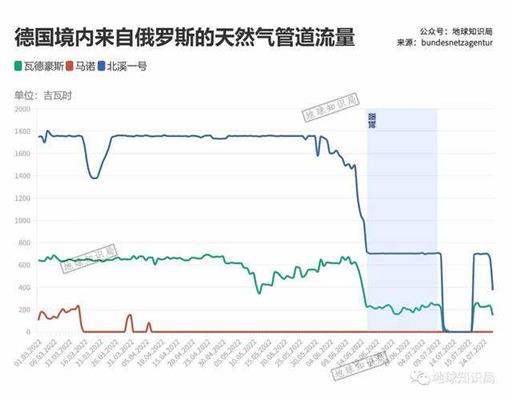 德国，再苦一苦自己？ | 地球知识局