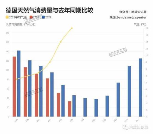 德国，再苦一苦自己？ | 地球知识局