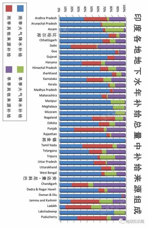 印度，地下水快要被掏空了 | 地球知识局