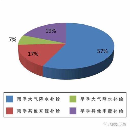 印度，地下水快要被掏空了 | 地球知识局