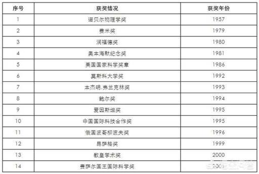 最优秀的科学家是谁（中国最出色的科学家是谁）