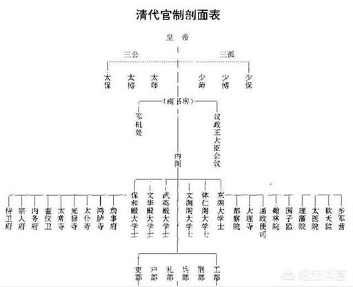 明朝与清朝有什么区别（明清和明朝一样吗）