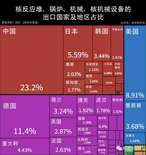 韩国的核电野心，究竟能走多远？| 地球知识局