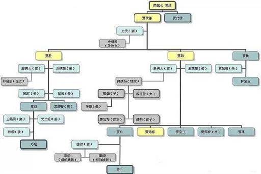 四世同堂人物结构图图片