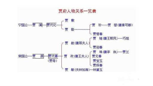 贾史王薛的关系图表图片