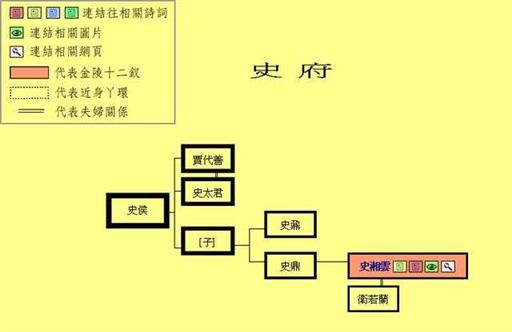 红楼梦当中的人物关系（红楼梦中各个人物的关系）