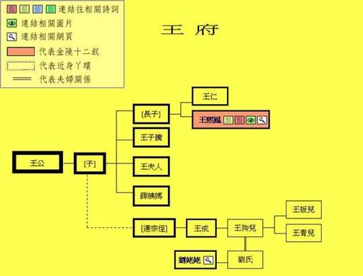 贾史王薛的关系图表图片