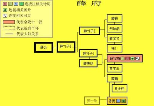 红楼梦当中的人物关系（红楼梦中各个人物的关系）