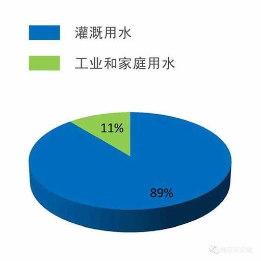 印度，地下水快要被掏空了 | 地球知识局