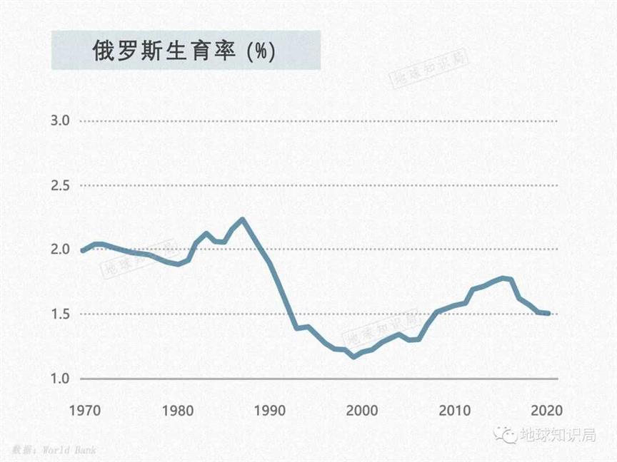 俄罗斯，人口问题有多严重？| 地球知识局