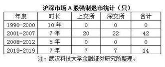 美股退市要赔钱吗（美国股票有退市的吗）